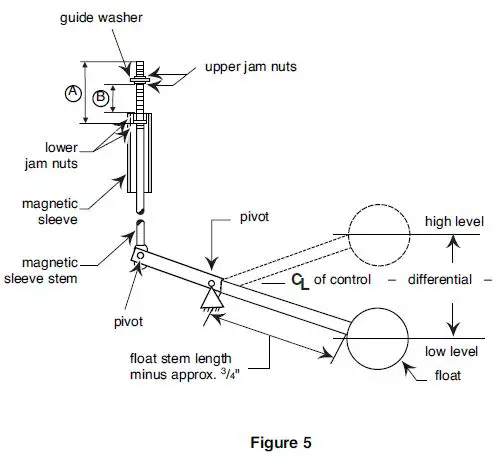 MAGNETROL T62 Side Mounting Liquid Level Controls-5