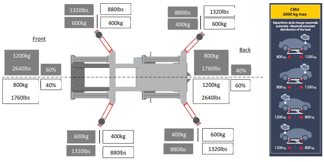 GYS ERGO LIFT 650 Hydraulic Lifting Device - 13