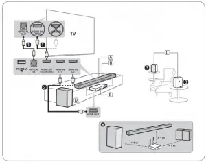 Product Installation