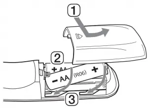 Product Installation