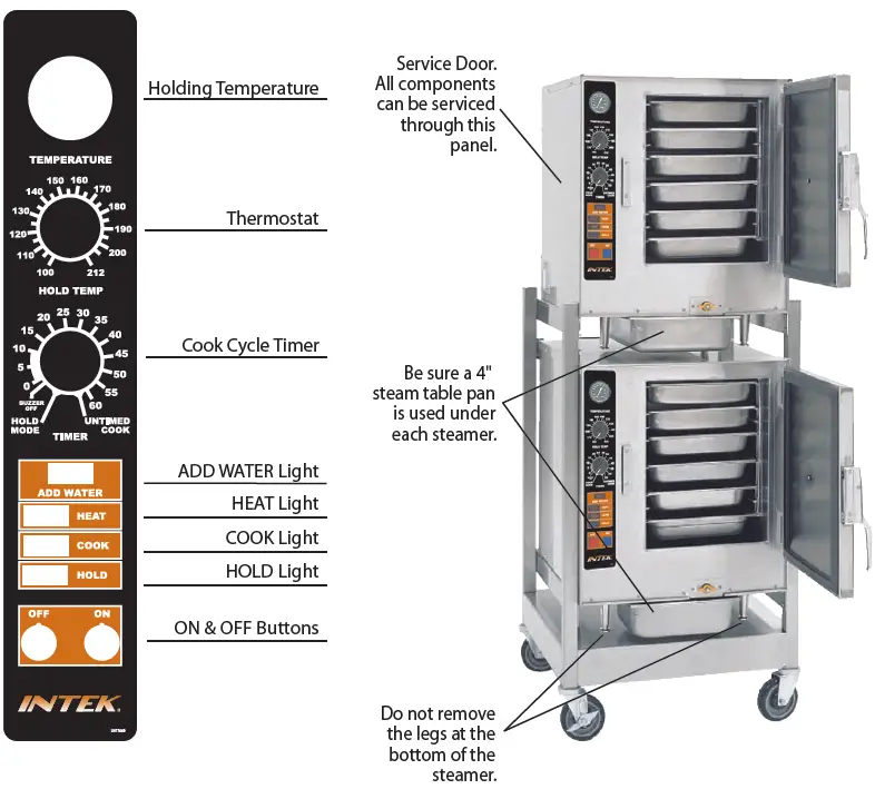groen-XS-240-8-1-Electric-Boilerless-Connectionless-Convection-Steamer-FIG-1