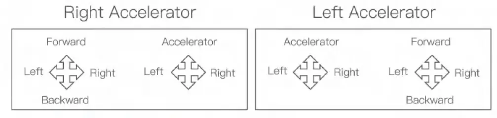 YU-XIANG-F09-S-GPS-FPV-Helicopter-fig-5