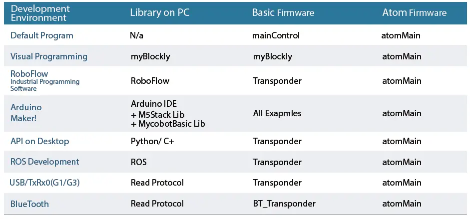 Elephant Robotics mechArm 270-M5 Axis Robot Arm 6