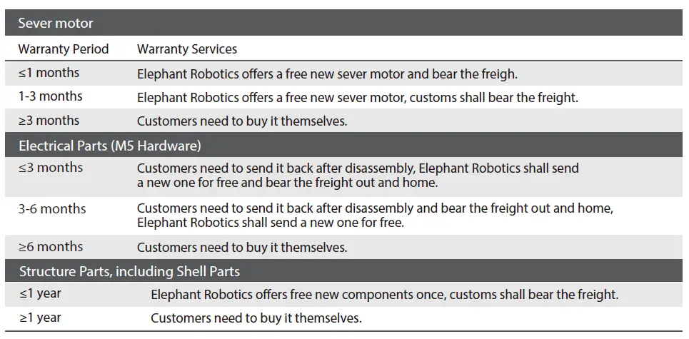Elephant Robotics mechArm 270-M5 Axis Robot Arm 7