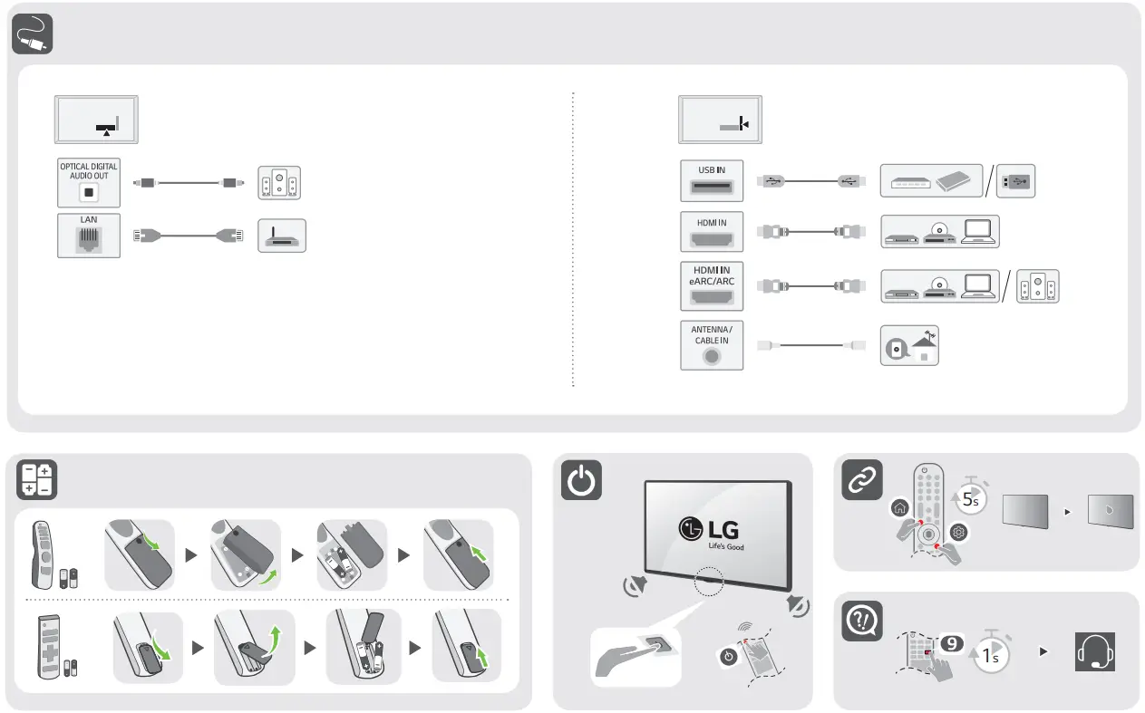 LG 50UQ7590PUB 50 Inch 4K LED TV - Figure 2