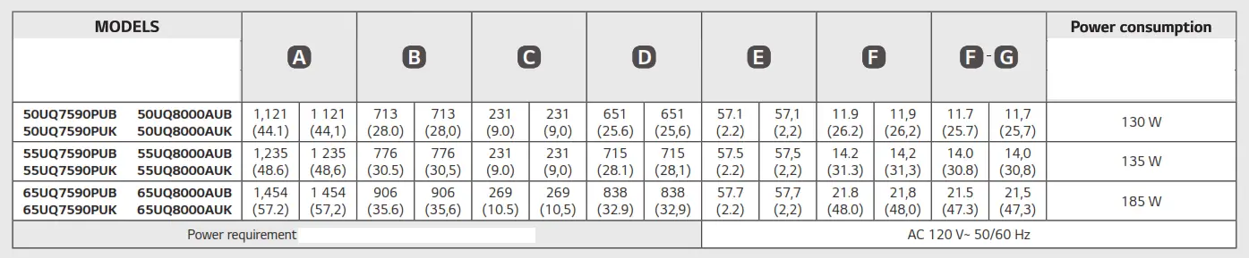 LG 50UQ7590PUB 50 Inch 4K LED TV - Table