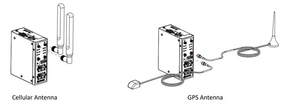 robustel-R3000-Industrial-LTE-Cellular-Dual-SIM-Router-FIG-7