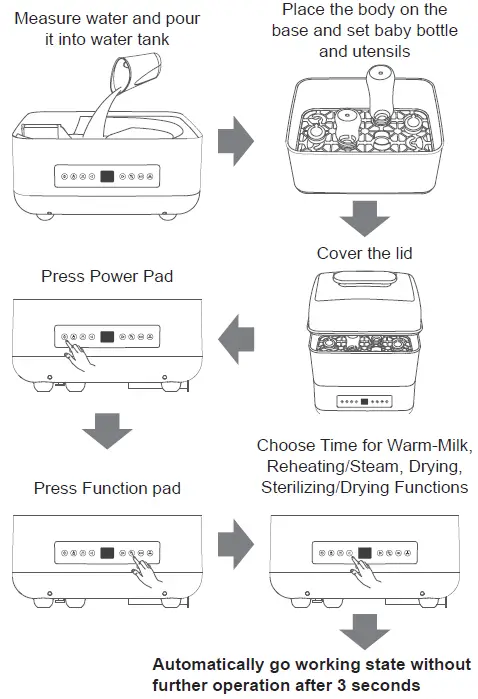 Panasonic NU-MX100P Versatile Steam Dryer and Sterilizer 03