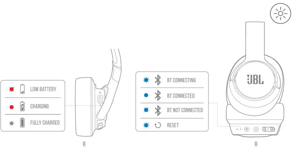 JBL 710BT Wireless Over-Ear Headphones - LED Behaviors