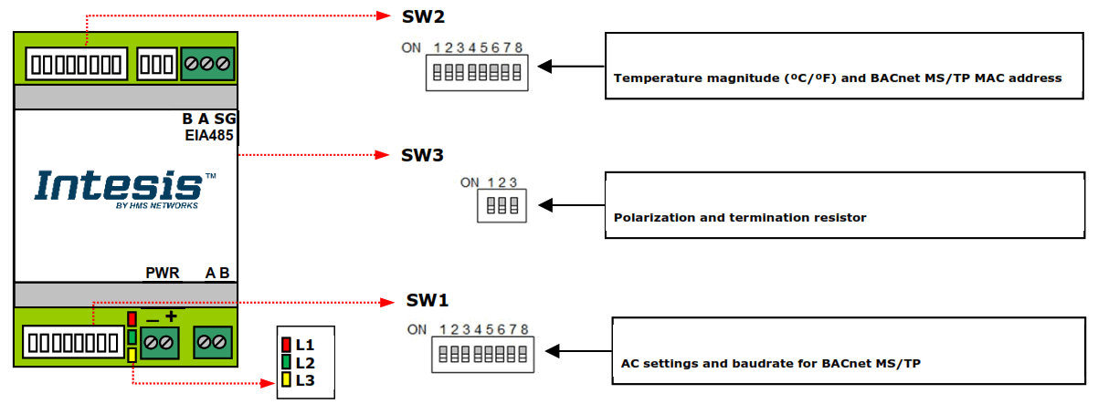 Intesis INBACTOS001R100 Digital systems to BACnet MSTP Interface - fig