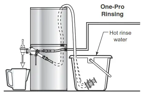 Curtis TCC1N Narrow Liquid Concentrate Iced Tea Dispensers - CLEANING INSTRUCTIONS 4