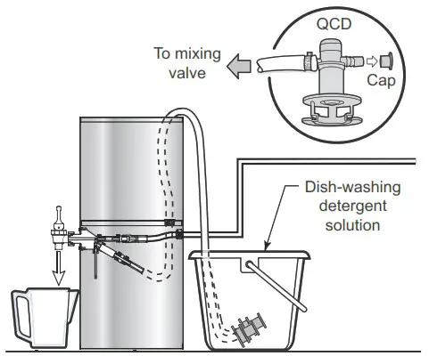 Curtis TCC1N Narrow Liquid Concentrate Iced Tea Dispensers - CLEANING INSTRUCTIONS 5