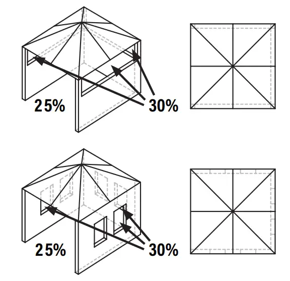 Positioning The Pizza Oven