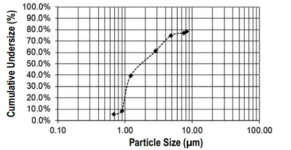 microlife-NEB-NANO-basic-Portable-Compressor-Nebuliser-FIG-3