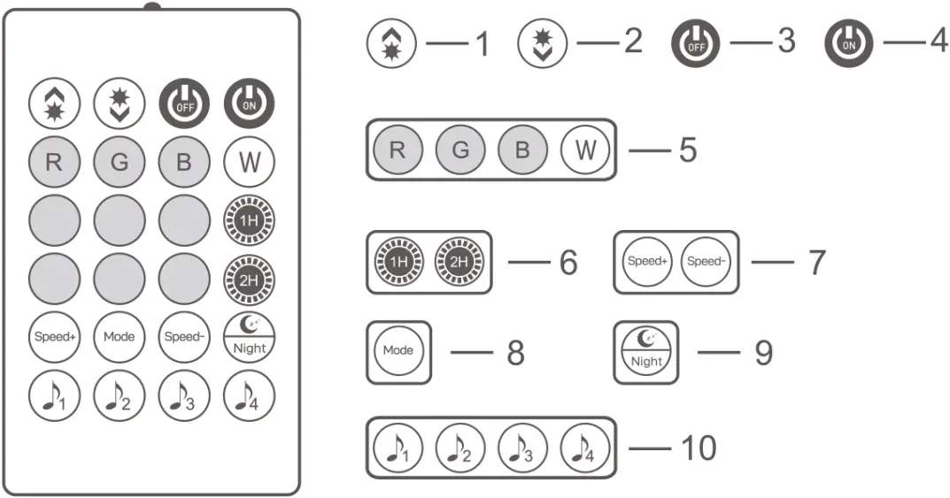 SMARTLED BXLEDST5M21 Led Strip - Remote control