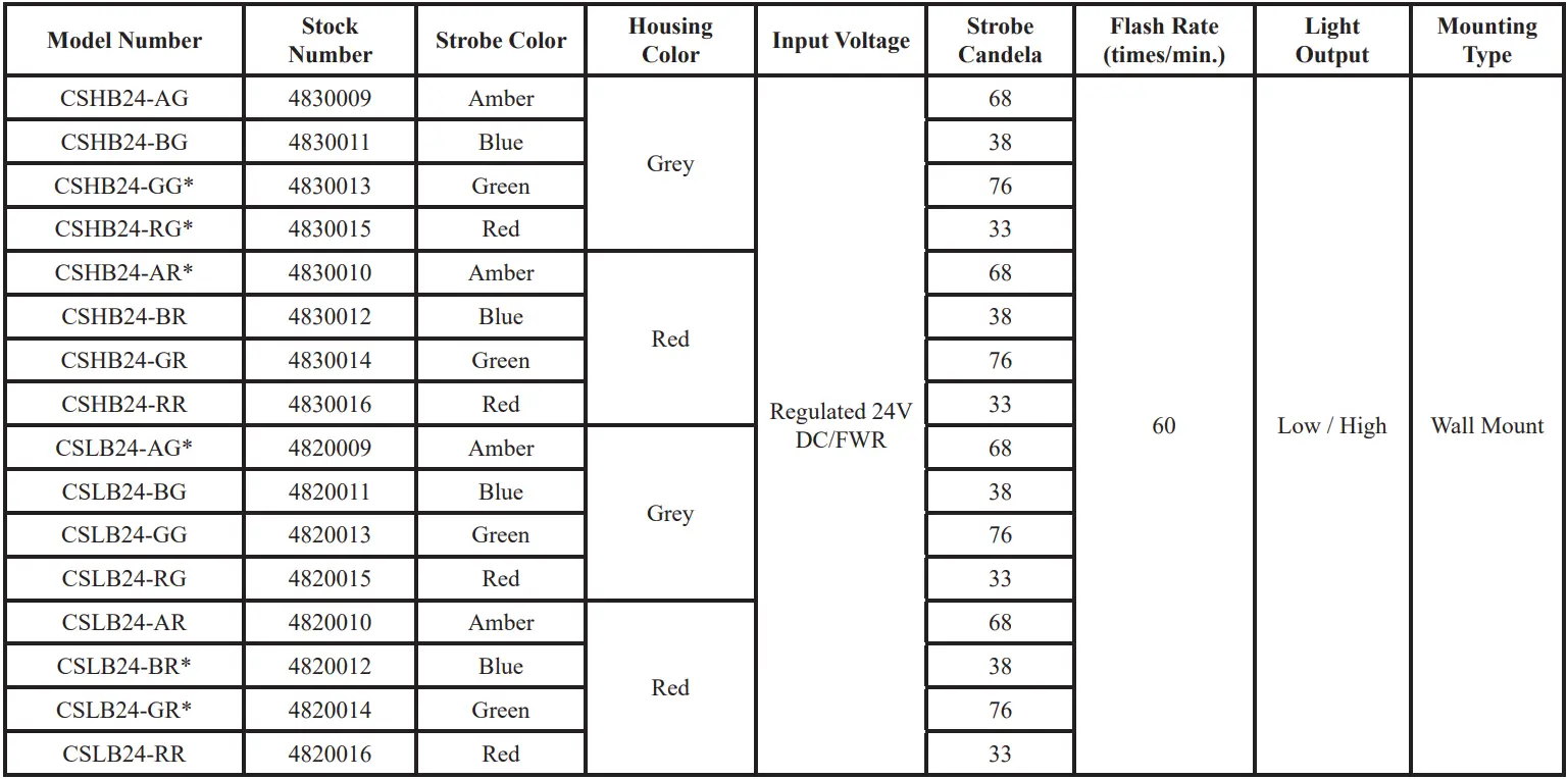 POTTER CSLB24V Series Indoor Outdoor Wall Mount table