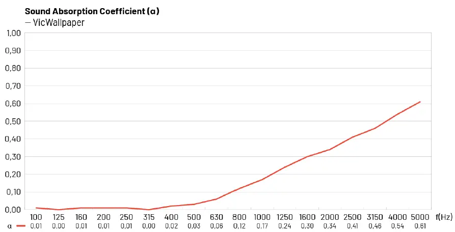 VICOUSTIC-VICWALLPAPER-VMT-Acoustic-Wall-Panel-01