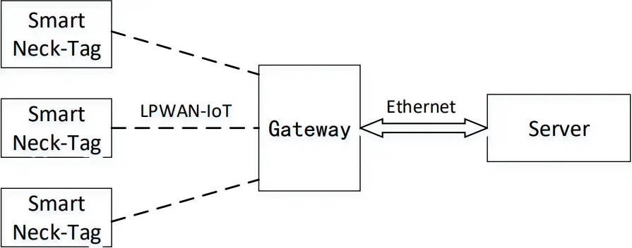 Sveaverken SCN100 - Device Installation 1