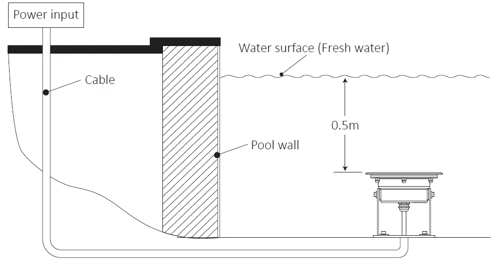 MIBOXER-UW03-RGB-Plus-CCT-LED-Underwater-Light-2