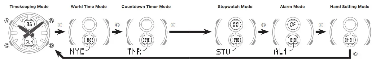 CASIO watch 5606 - Selecting a Mode