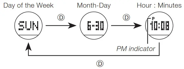 CASIO watch 5606 - Timekeeping 2