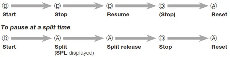 CASIO watch 5606 - To perform an elapsed time operation