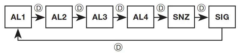 CASIO watch 5606 - Using the Alarm 2