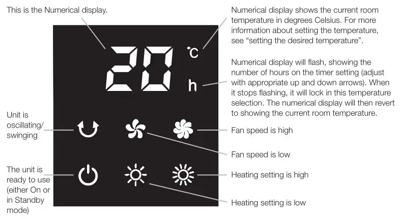 Dimplex 2 In 1 Ceramic Heater And Cooling Fan - DISPLAY PANELS