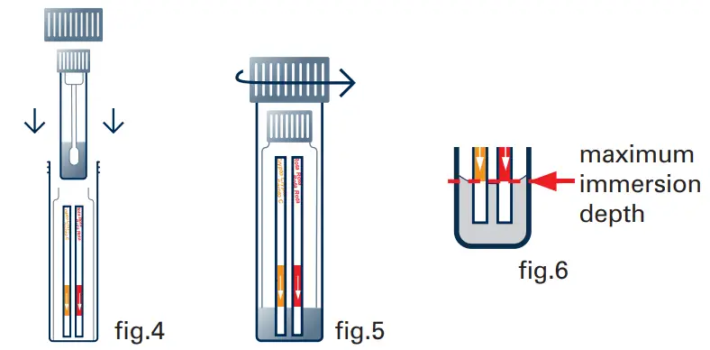 MEGACOR D2T FASTest Crypto-Rota Test Kit - Fig