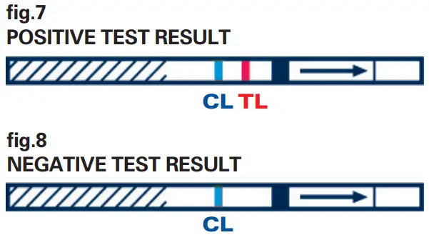 MEGACOR D2T FASTest Crypto-Rota Test Kit - NVALID TEST RESULT