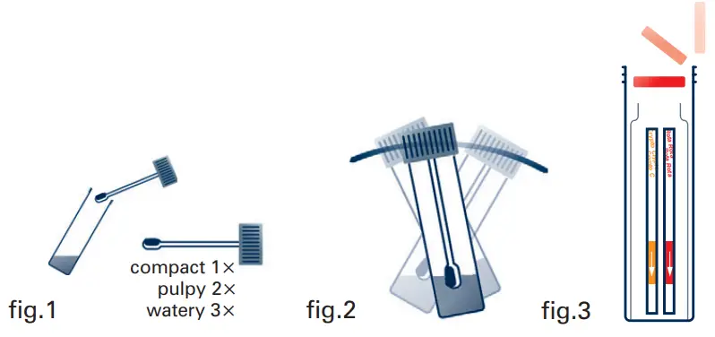 MEGACOR D2T FASTest Crypto-Rota Test Kit