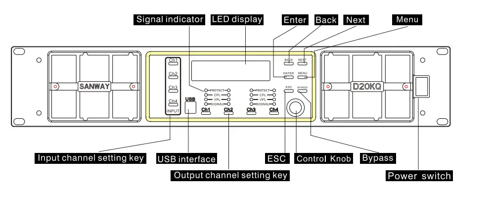 SANWAY D20KQ 4 Channel Class D Digital DSP Amplifier (1)