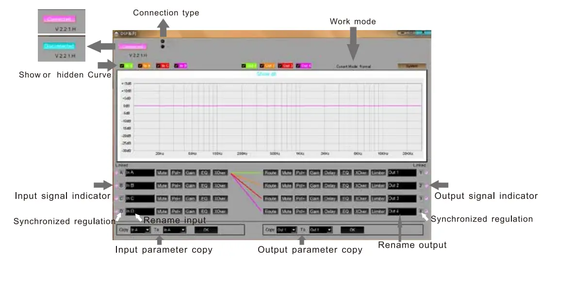 SANWAY D20KQ 4 Channel Class D Digital DSP Amplifier (11)