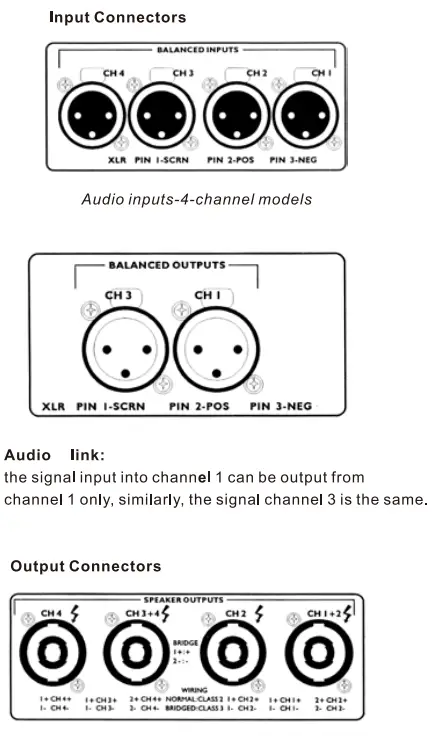 SANWAY D20KQ 4 Channel Class D Digital DSP Amplifier (4)