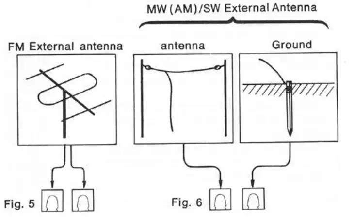 Panasonic-RF-085-Shortwave-Radio-Receiver-FIG-5