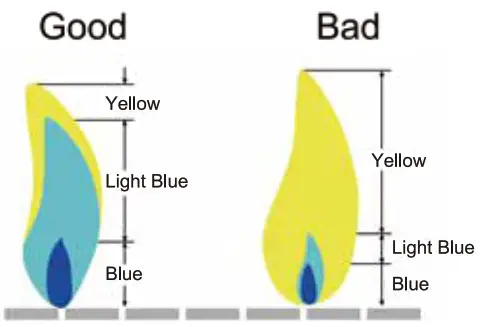 Royal Gourmet PD2301S 319 Sq In Stainless Steel and Black Portable Gas Grill - Operating Instructions 3