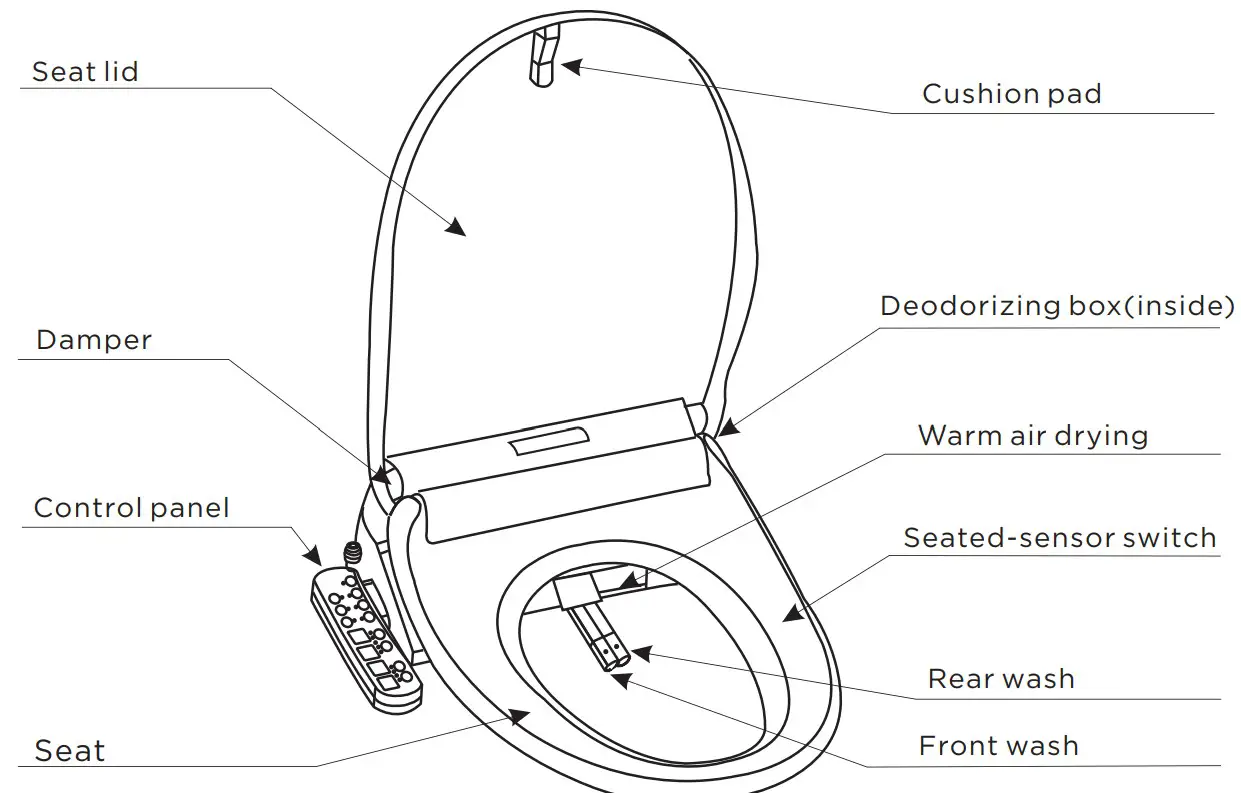 kogan KAWNDBIDETA Smart Wash & Dry Electric Toilet Seat - Overview