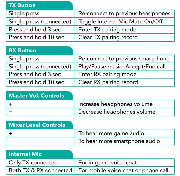 About your HomeSpot NS003P Continued
