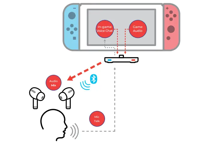 Game Audio + In-Game Voice Chat