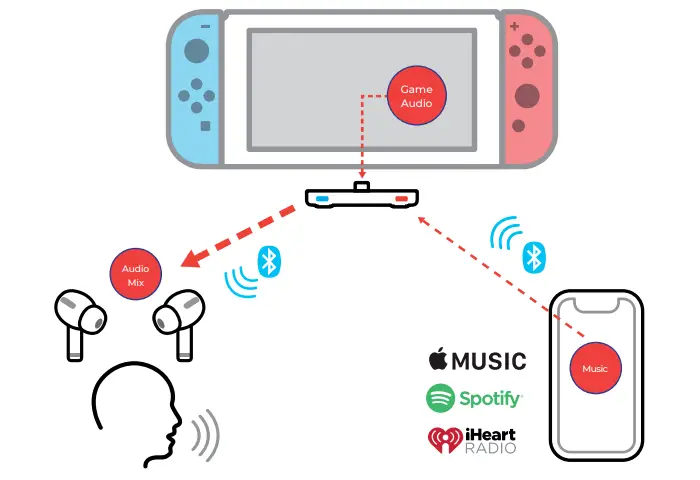 Game Audio + Mobile Music