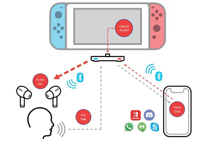 Game Audio + Mobile Voice Chat