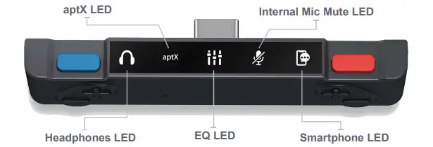 LED Indicators