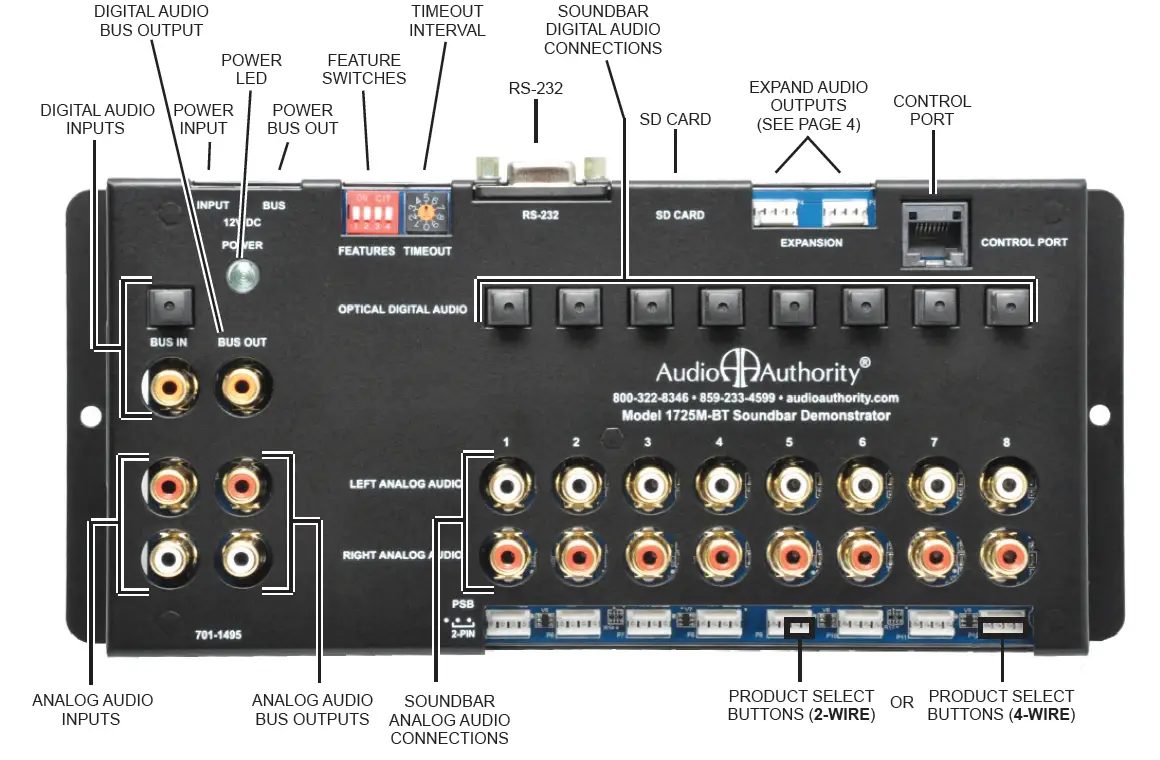 Audio Authority 1725M-BT Soundbar Demonstrator System with Bluetooth About Expansion