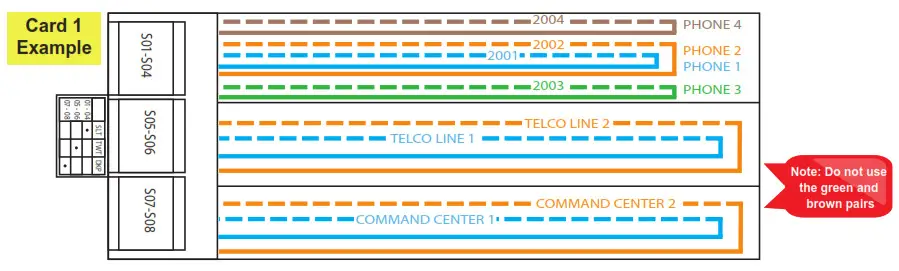 RATH Command Center - Distribution Module Wiring 2