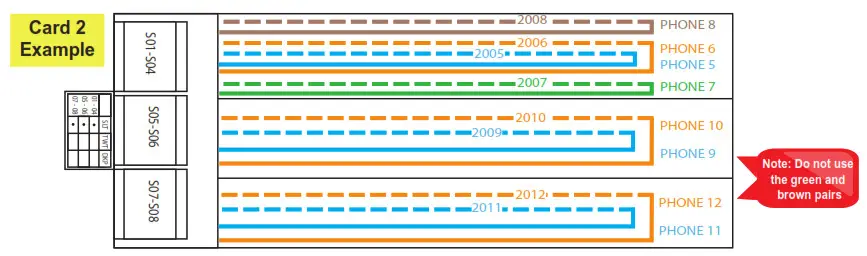 RATH Command Center - Distribution Module Wiring 3