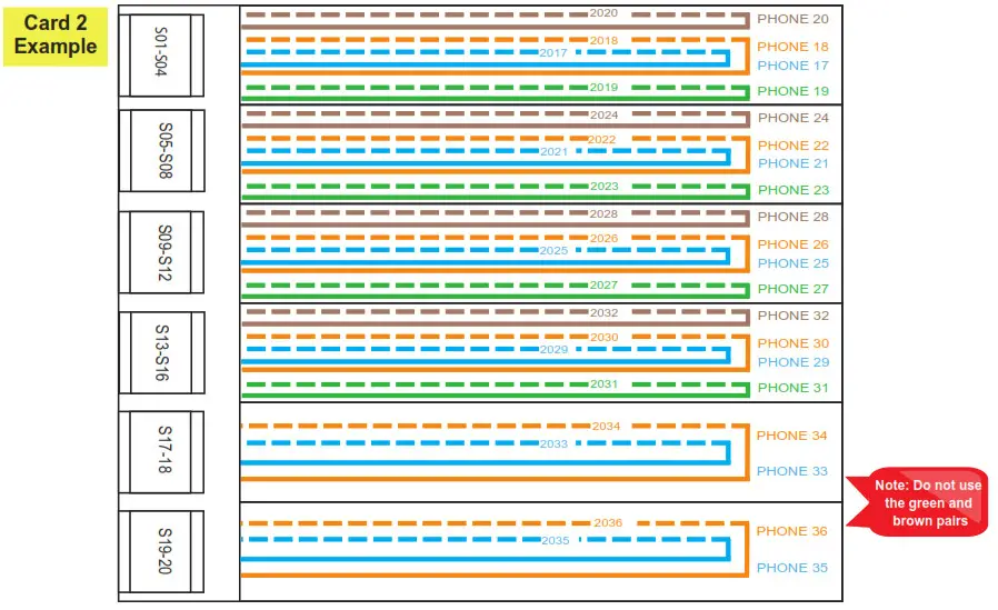 RATH Command Center - Distribution Module Wiring 5