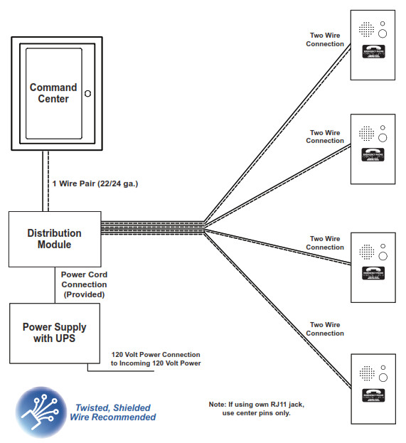 RATH Command Center - Typical System Layout