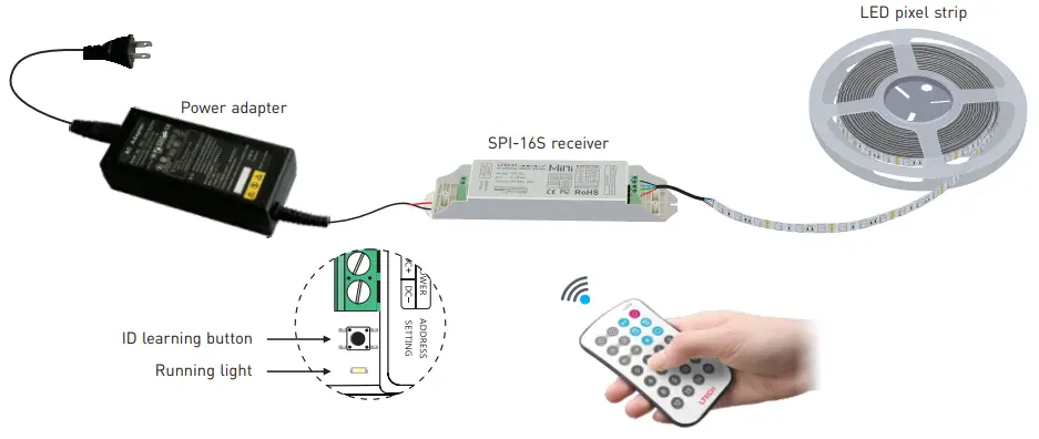 LTECH LED Fantastic Controller SPI-16S- Wiring diagram