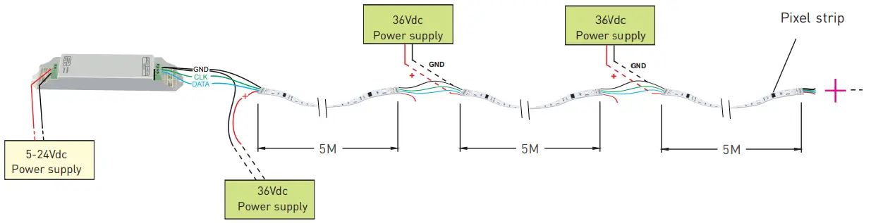 LTECH LED Fantastic Controller SPI-16S- fixtures