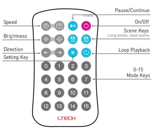 LTECH LED Fantastic Controller SPI-16S- remote